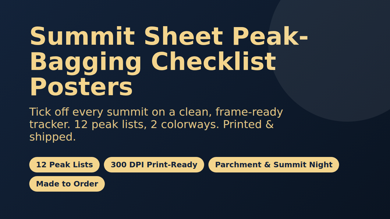 Colorado 14ers Checklist Poster cover