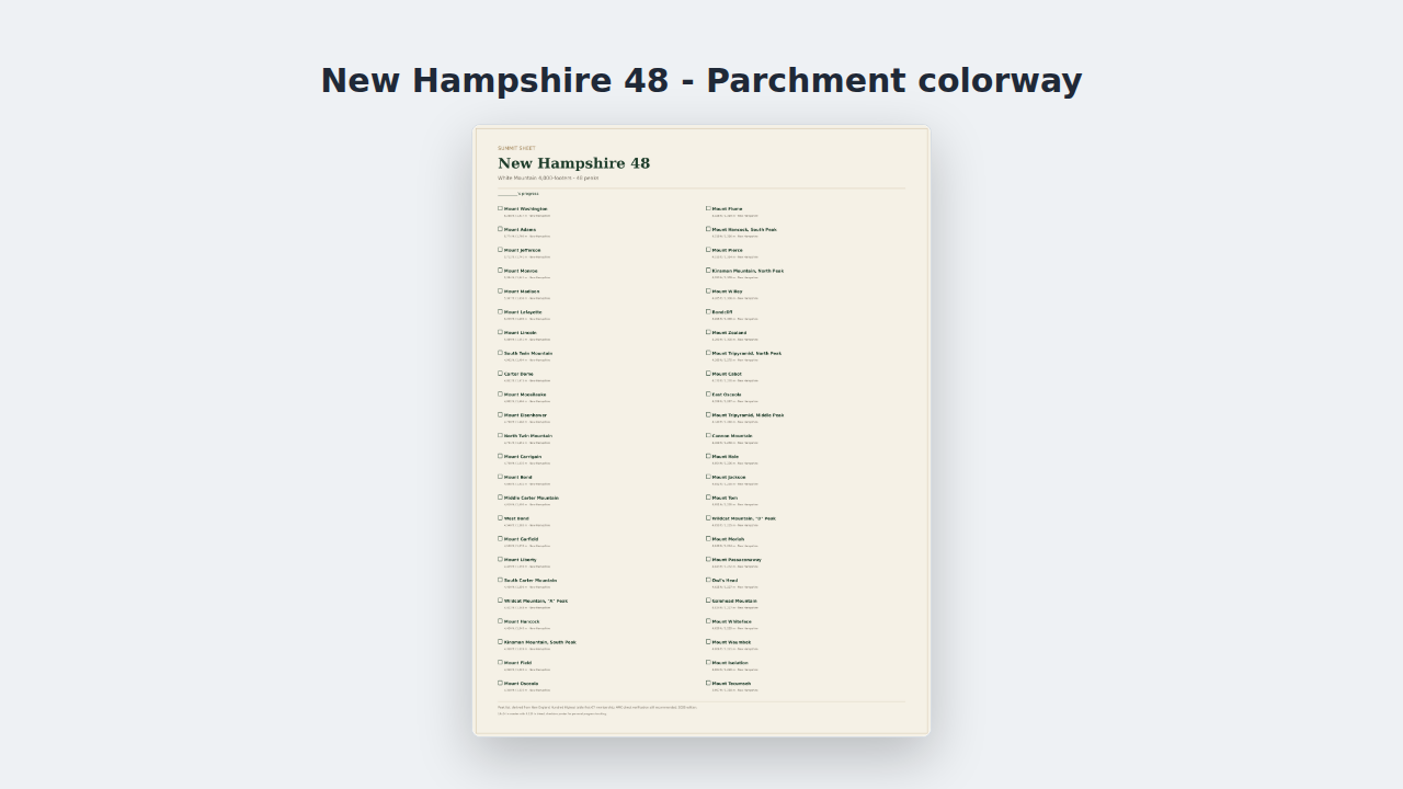 Colorado 14ers Checklist Poster preview