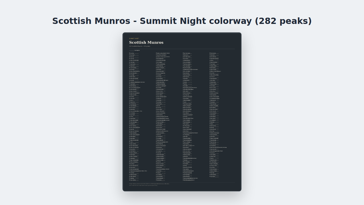 Colorado 14ers Checklist Poster preview